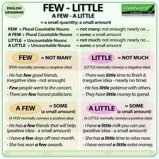 Các em thường rất hay nhầm lẫn cách dùng của A FEW và FEW, và nhầm cách dùng của FEW và LITTLE các em tham khảo kĩ: Các em thường rất hay nhầm lẫn cách dùng của A FEW và FEW, và nhầm cách dùng của FEW và LITTLE các em tham khảo kĩ: