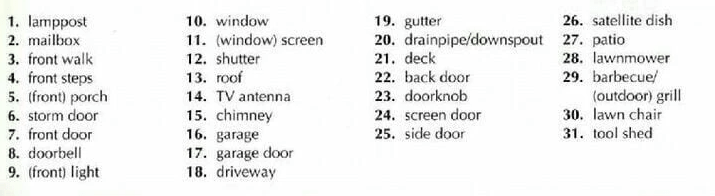 2.2. Outside the home 2.2. Outside the home