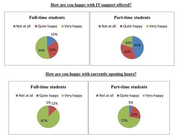 HƯỚNG DẪN XÁC ĐỊNH PHÂN BỐ BỐ CỤC ĐỂ KHỎI SAI TASK RESPONSE IELTS WRITING TASK 1 (Academic) HƯỚNG DẪN XÁC ĐỊNH PHÂN BỐ BỐ CỤC ĐỂ KHỎI SAI TASK RESPONSE IELTS WRITING TASK 1 (Academic)