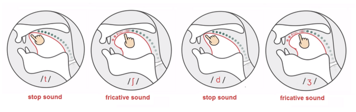 TÌM HIỂU VỀ ÂM /tʃ/ - /dʒ/ - /j/ TRONG IELTS SPEAKING PRONUNCIATION TÌM HIỂU VỀ ÂM /tʃ/ - /dʒ/ - /j/ TRONG IELTS SPEAKING PRONUNCIATION