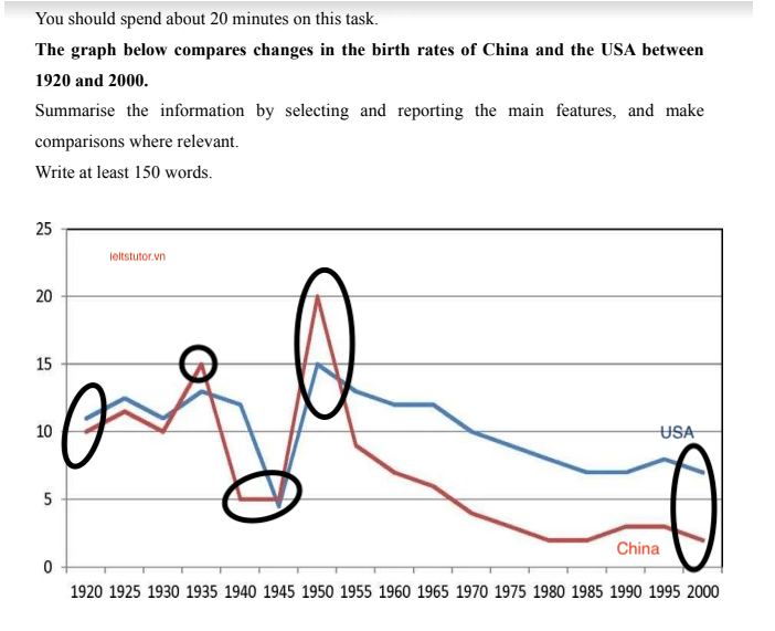 Cách tìm ra điểm nổi bật trong Line Graph IELTS WRITING TASK 1 Cách tìm ra điểm nổi bật trong Line Graph IELTS WRITING TASK 1