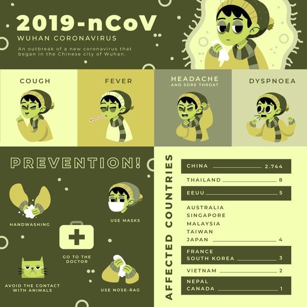 Những từ vựng thường gặp về Corona Virus thường gặp trên mặt báo hiện nay Những từ vựng thường gặp về Corona Virus thường gặp trên mặt báo hiện nay
