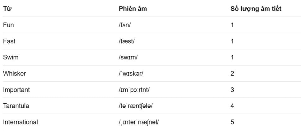 TRỌNG ÂM trong tiếng anh TRỌNG ÂM trong tiếng anh