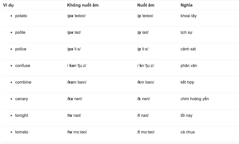 Những nguyên âm thường bị nuốt là những nguyên âm không có trọng âm ở đó. Những nguyên âm thường bị nuốt là những nguyên âm không có trọng âm ở đó.