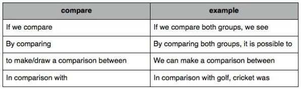 HƯỚNG DẪN TỪ A ĐẾN Z CÁCH VIẾT BẢNG BIỂU - TABLE IELTS WRITING TASK 1 HƯỚNG DẪN TỪ A ĐẾN Z CÁCH VIẾT BẢNG BIỂU - TABLE IELTS WRITING TASK 1