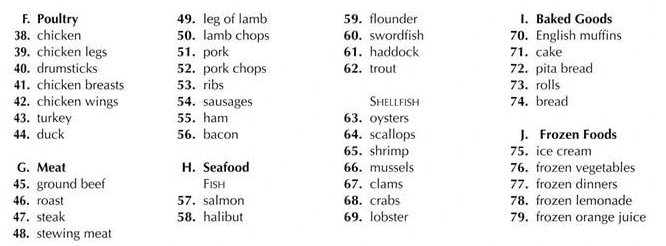 1.1.2. Shopping list 1.1.2. Shopping list