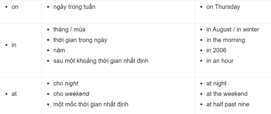 Các giới từ thường gặp Các giới từ thường gặp