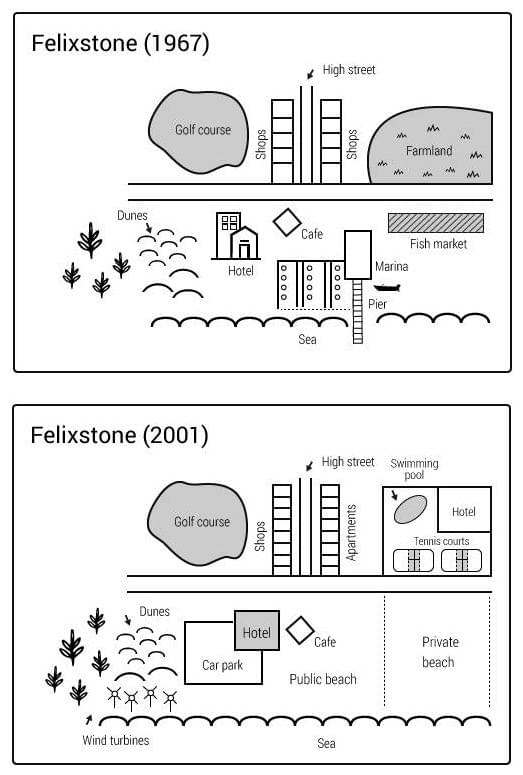 Phân tích bài map "changes in Felixstone" IELTS WRITING TASK 1 Phân tích bài map "changes in Felixstone" IELTS WRITING TASK 1