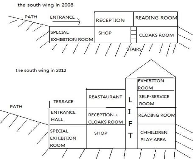 The plans below show the South Wing of Walton Museum in 2008 and in 2012 after it was redeveloped. The plans below show the South Wing of Walton Museum in 2008 and in 2012 after it was redeveloped.