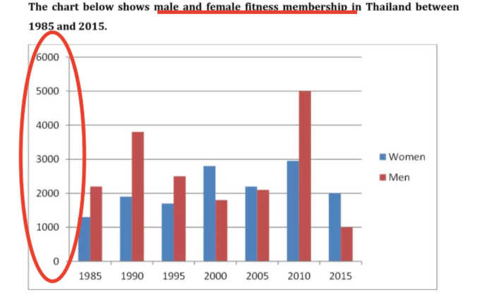 Xác định đối tượng mô tả Male and female fitness membership (cách diễn đạt khác) The number of male and female fitness members The quantity of men and women who took part in/ engaged in fitness activities Xác định đối tượng mô tả Male and female fitness membership (cách diễn đạt khác) The number of male and female fitness members The quantity of men and women who took part in/ engaged in fitness activities
