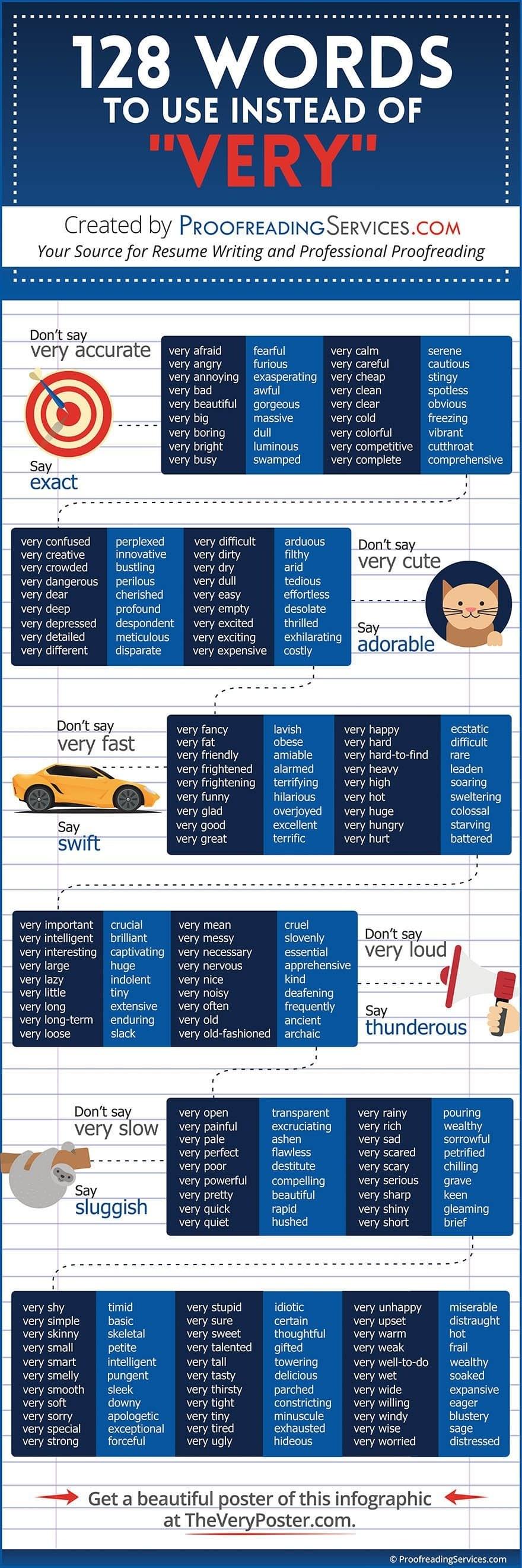 Cách dùng & Paraphrase từ "very" tiếng anh Cách dùng & Paraphrase từ "very" tiếng anh
