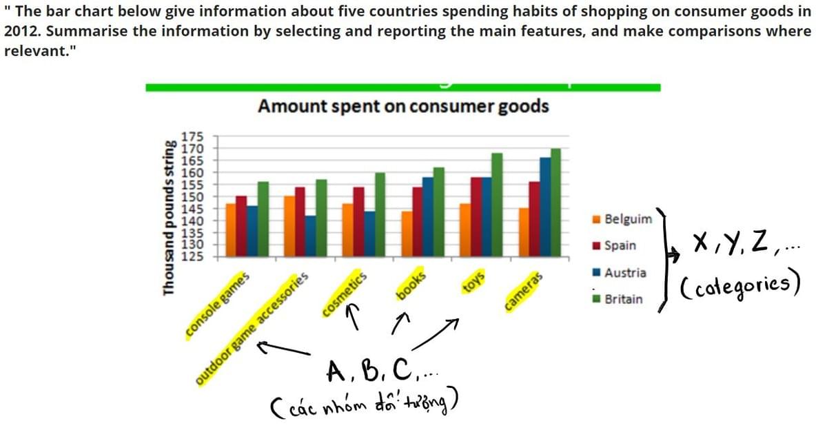 Nhận biết chung về dạng bài “BAR CHART” và chiến lược tiếp cận Nhận biết chung về dạng bài “BAR CHART” và chiến lược tiếp cận