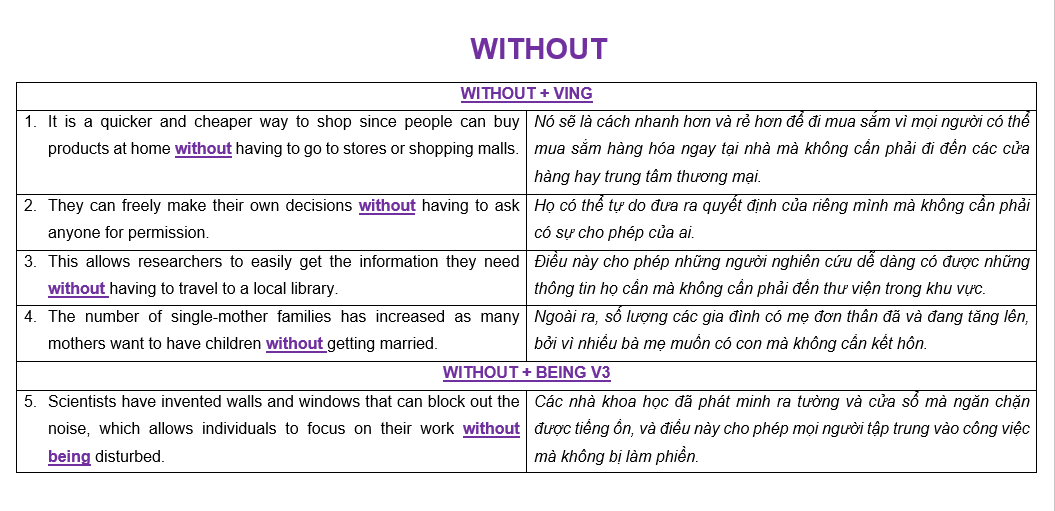 Cách dùng Without Cách dùng Without