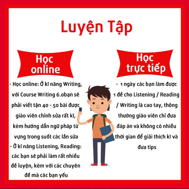Nên học IELTS ONLINE hay Học Trực Tiếp Nên học IELTS ONLINE hay Học Trực Tiếp