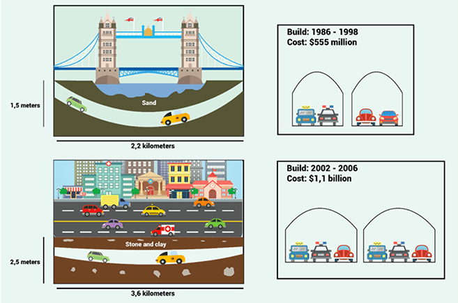 The diagrams below give information about two road tunnels in two Australian cities The diagrams below give information about two road tunnels in two Australian cities