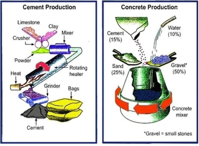 Cách chia 2 đoạn thân bài dạng process Cách chia 2 đoạn thân bài dạng process
