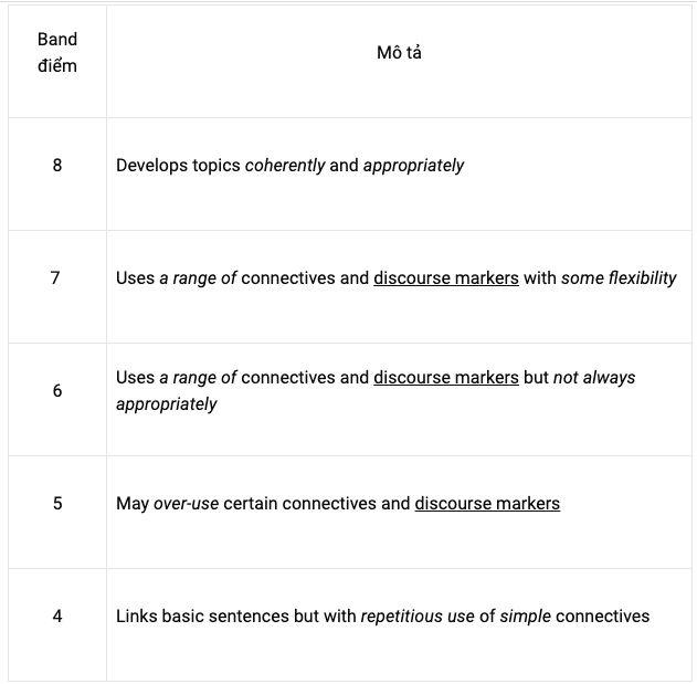 Discourse markers trong IELTS SPEAKING Discourse markers trong IELTS SPEAKING