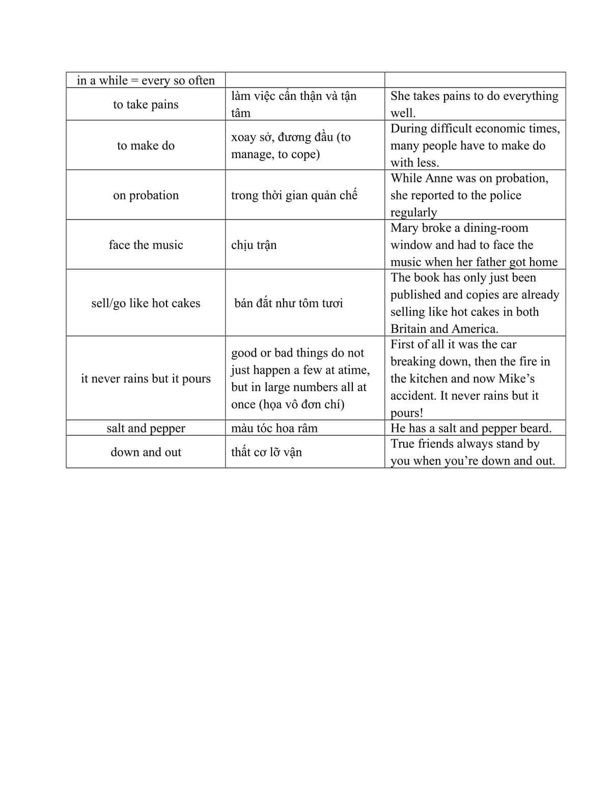 idioms idioms