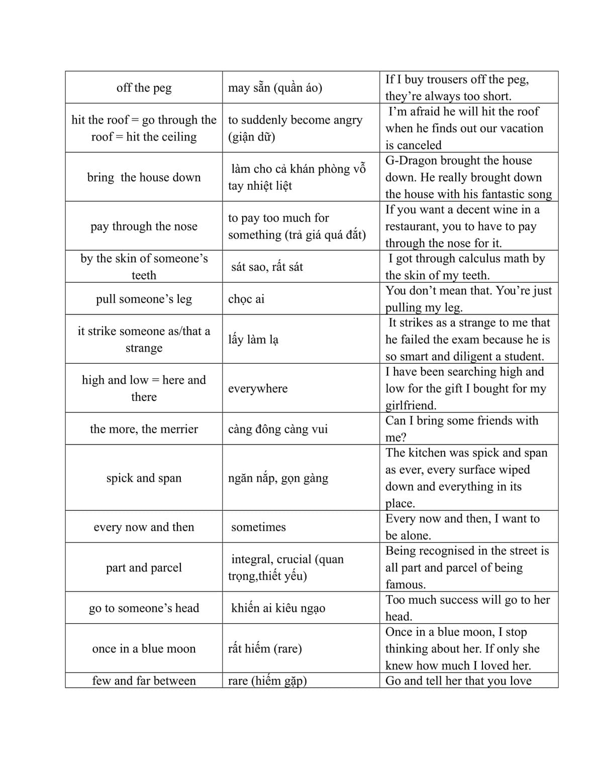 idioms idioms