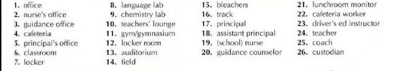 Từ vựng Topic thường gặp IELTS LISTENING Section 1-2-3: School life Từ vựng Topic thường gặp IELTS LISTENING Section 1-2-3: School life