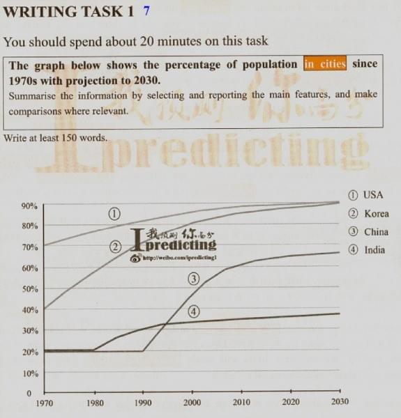 The graph below shows the percentage of population in cities since 1970s with projection to 2030. Summarise the information by selecting and reporting the main features, and make comparisons where revelant. The graph below shows the percentage of population in cities since 1970s with projection to 2030. Summarise the information by selecting and reporting the main features, and make comparisons where revelant.