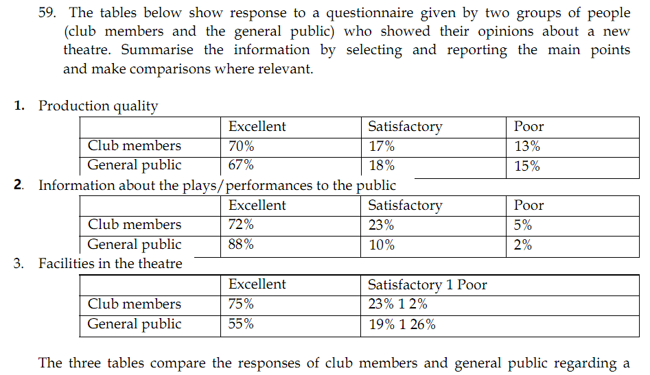 The two tables below show responses of different age groups to a questionnaire with their opinion about the range of books and the non-print material of a local library The two tables below show responses of different age groups to a questionnaire with their opinion about the range of books and the non-print material of a local library