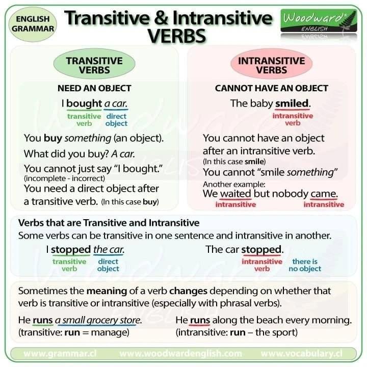 PHÂN BIỆT NỘI ĐỘNG TỪ (INTRANSITIVE VERBS) VÀ NGOẠI ĐỘNG TỪ (TRANSITIVE VERBS) PHÂN BIỆT NỘI ĐỘNG TỪ (INTRANSITIVE VERBS) VÀ NGOẠI ĐỘNG TỪ (TRANSITIVE VERBS)