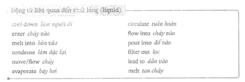 Động từ liên quan đến chất lỏng (liquid) Động từ liên quan đến chất lỏng (liquid)