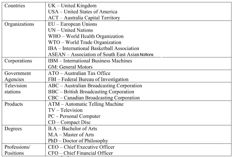 Những từ viết tắt phổ biến trong IELTS LISTENING Những từ viết tắt phổ biến trong IELTS LISTENING
