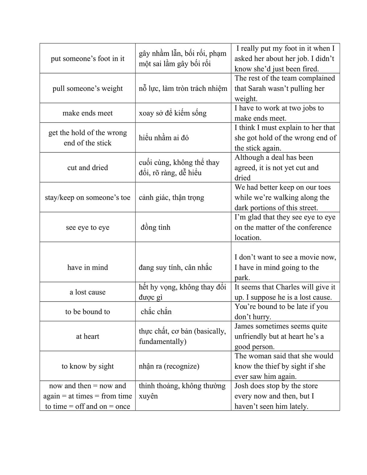 idioms idioms