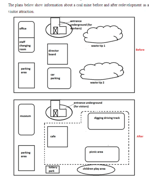 Hướng dẫn phân tích bài map về "a coal mine" IELTS WRITING TASK 1 Hướng dẫn phân tích bài map về "a coal mine" IELTS WRITING TASK 1