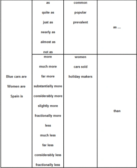 Cấu Trúc & Từ Vựng IELTS Writing Task 1 dạng PIE CHART Cấu Trúc & Từ Vựng IELTS Writing Task 1 dạng PIE CHART