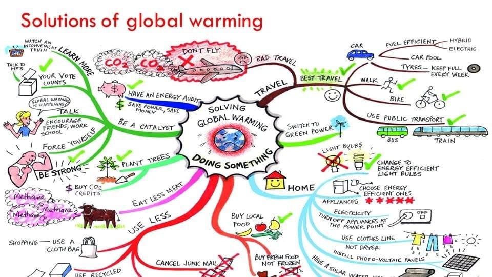 Ideas & Từ vựng topic "global warming" tiếng anh Ideas & Từ vựng topic "global warming" tiếng anh
