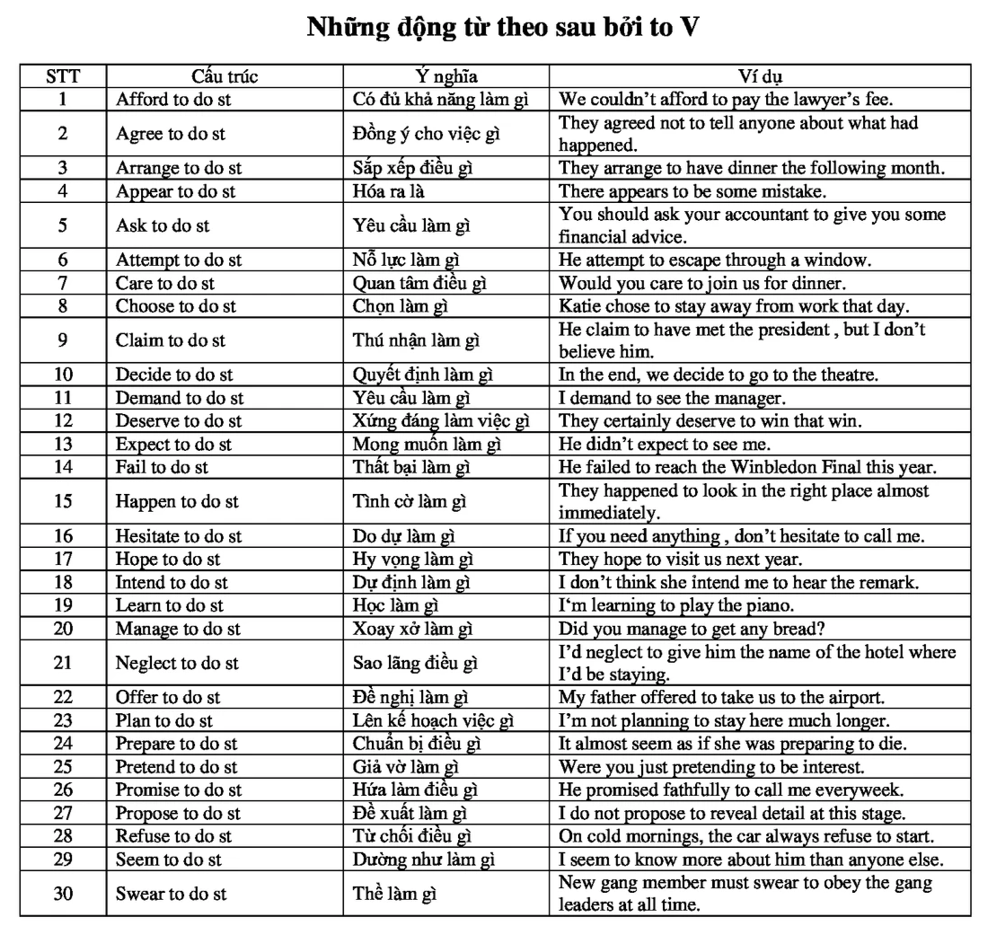 Những động từ theo sau bởi To-Verb Những động từ theo sau bởi To-Verb