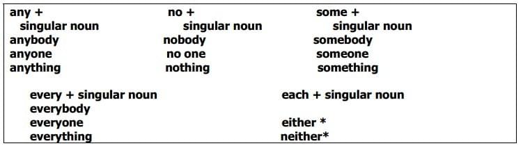 Đó là các danh từ ở bảng sau (còn gọi là các đại từ phiếm chỉ). Đó là các danh từ ở bảng sau (còn gọi là các đại từ phiếm chỉ).