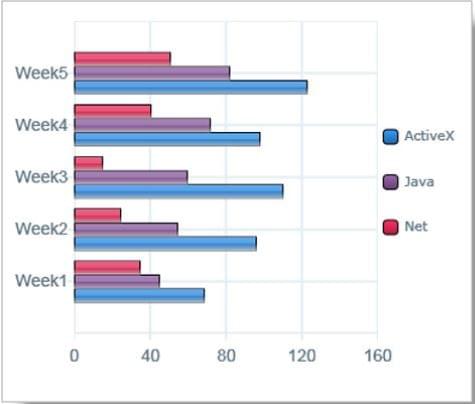 Phân tích một ví dụ trong IELTS WRITING TASK 1 dạng bar chart Phân tích một ví dụ trong IELTS WRITING TASK 1 dạng bar chart