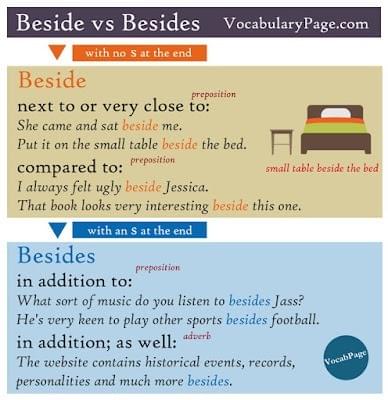 Beside vs Besides Beside vs Besides