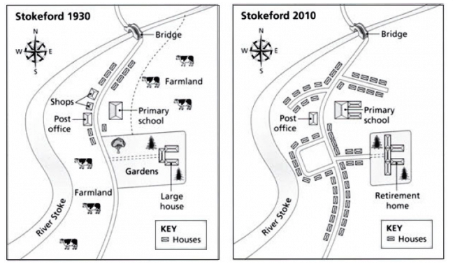 The maps below show the village of Stokeford in 1930 and 2010. Summarise the information by selecting and reporting the main features, and make comparisons where relevant. » Write at least 150 words. The maps below show the village of Stokeford in 1930 and 2010. Summarise the information by selecting and reporting the main features, and make comparisons where relevant. » Write at least 150 words.