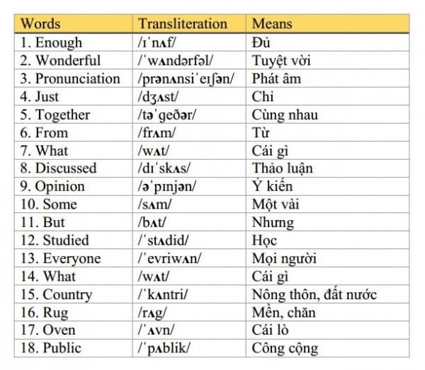 Cách phát âm "ʌ" tiếng anh Cách phát âm "ʌ" tiếng anh