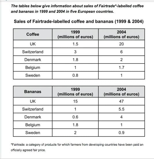 Fairtrade Fairtrade