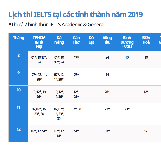 Nên chọn thi vào những ngày Academic và General trùng nhau Nên chọn thi vào những ngày Academic và General trùng nhau