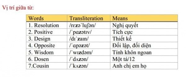 II. VỊ TRÍ TRONG TỪ II. VỊ TRÍ TRONG TỪ