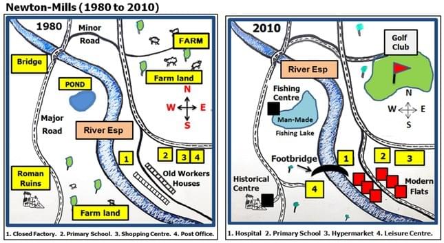 The maps show changes to the area of Newton-Mills in England from 1980 to 2010. Summarise the information by selecting and reporting the main features and make comparisons where relevant. The maps show changes to the area of Newton-Mills in England from 1980 to 2010. Summarise the information by selecting and reporting the main features and make comparisons where relevant.