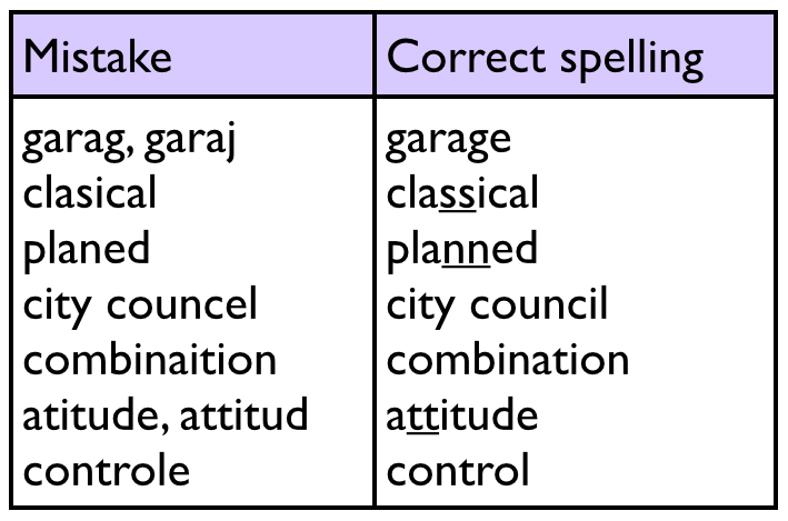 HƯỚNG DẪN TỪ A ĐẾN Z CÁCH ĐẠT ĐIỂM CAO TIÊU CHÍ LEXICAL RESOURCES TRONG 4 TIÊU CHÍ CHẤM THI IELTS WRITING HƯỚNG DẪN TỪ A ĐẾN Z CÁCH ĐẠT ĐIỂM CAO TIÊU CHÍ LEXICAL RESOURCES TRONG 4 TIÊU CHÍ CHẤM THI IELTS WRITING