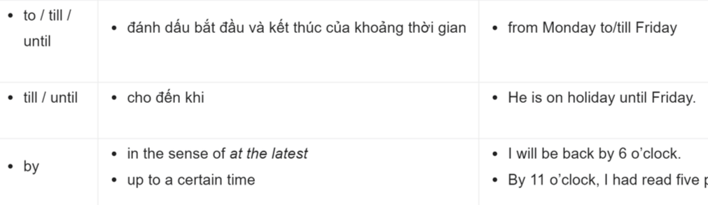 Các giới từ thường gặp Các giới từ thường gặp