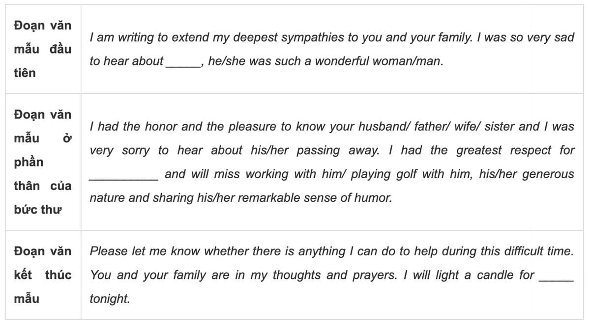 Cách viết thư chia buồn (letter of condolence) IELTS WRITING GENERAL TRAINING Cách viết thư chia buồn (letter of condolence) IELTS WRITING GENERAL TRAINING