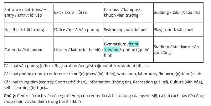 Cách làm dạng MAP LABELLING IELTS LISTENING Cách làm dạng MAP LABELLING IELTS LISTENING