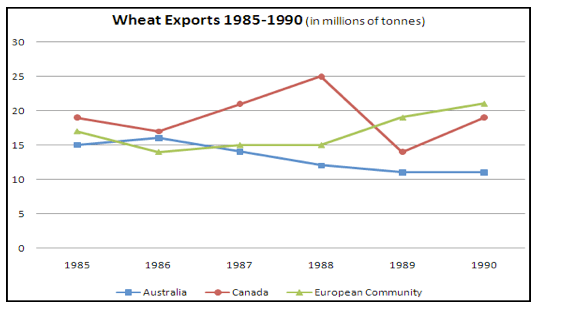 wheat-exports wheat-exports