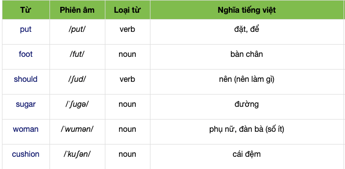 Cách phát âm /ʊ/ tiếng anh Cách phát âm /ʊ/ tiếng anh