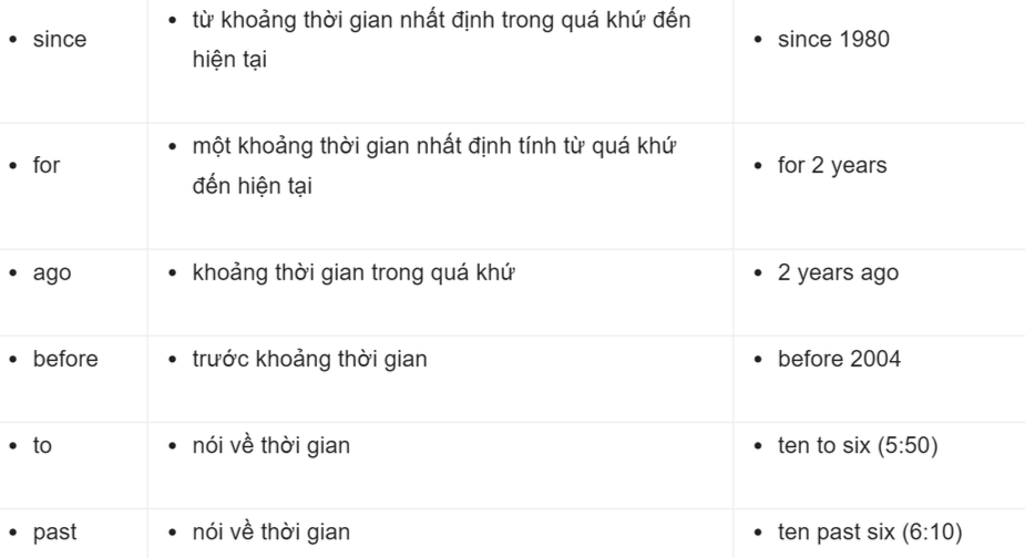 Các giới từ thường gặp Các giới từ thường gặp